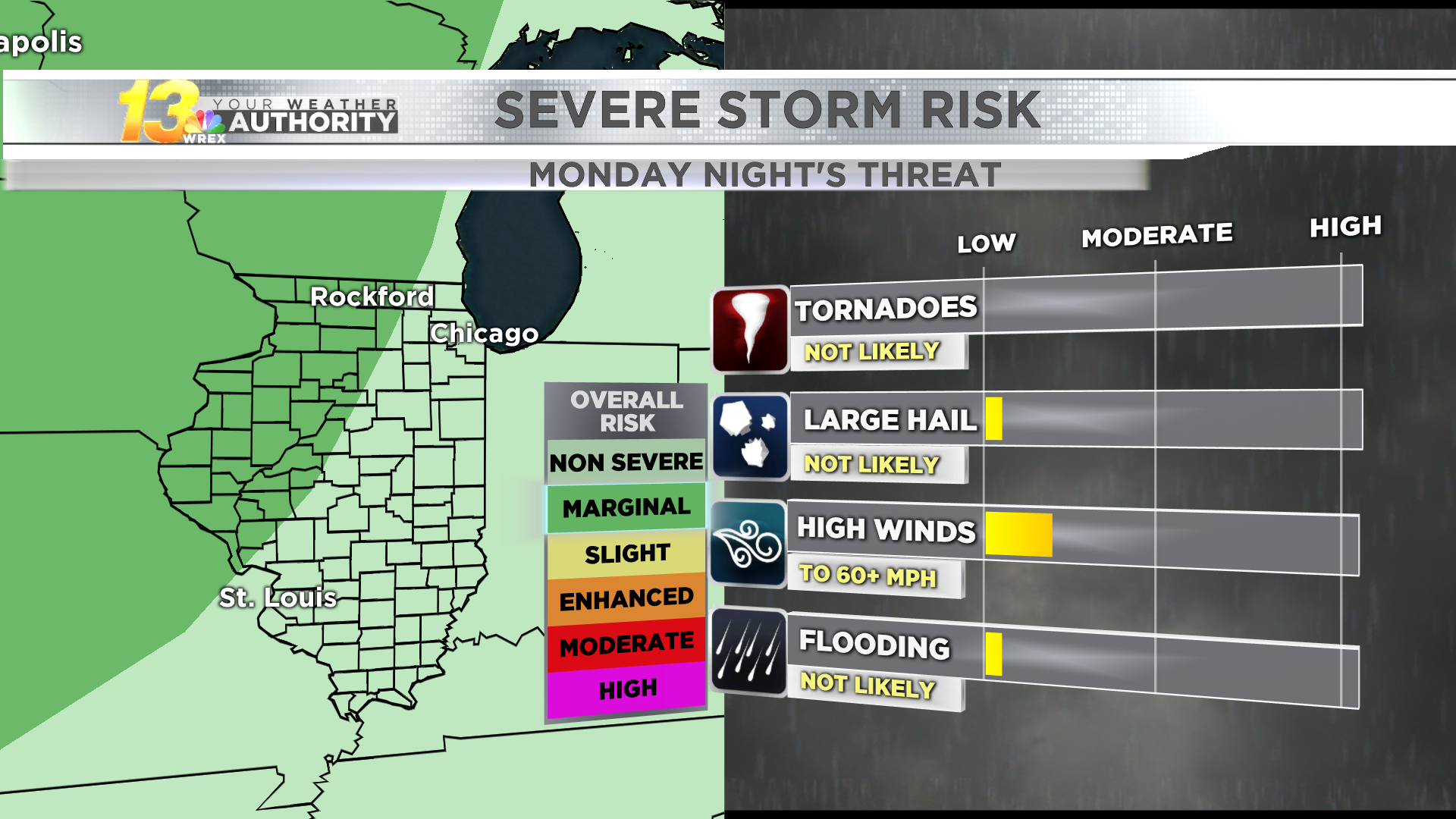 Severe-Risks-Outlook-Both-Panels